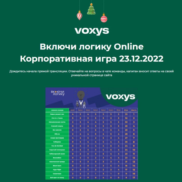 Новогодний марафон «Теплее вместе с VOXYS»